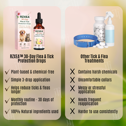 RZXEA™ 30-Day Flea & Tick Protection Drops 🌿 Plant-Based Spot-On | Easy & Effective