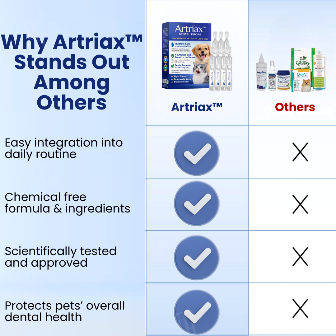 Artriax™ Dental Drops