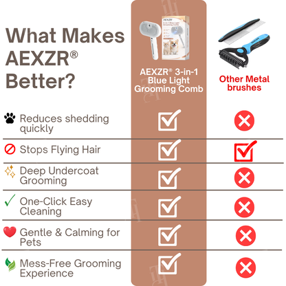 AEXZR® 3-in-1 Blue Light Pet Comb 🧬 Sanitizes, Massages & Desheds | Reduces Odor & Static